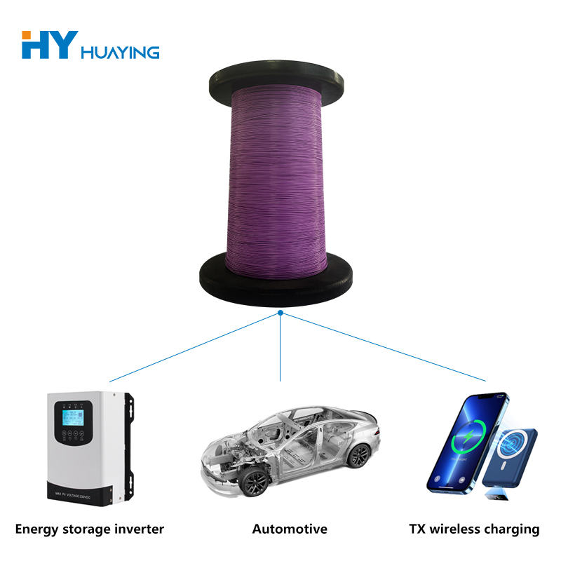 Високотемпературний плівково-згорнутий дріт